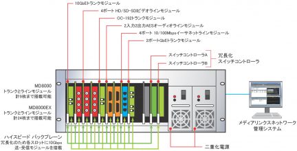 jp_MD8000-Chassis-Diagram