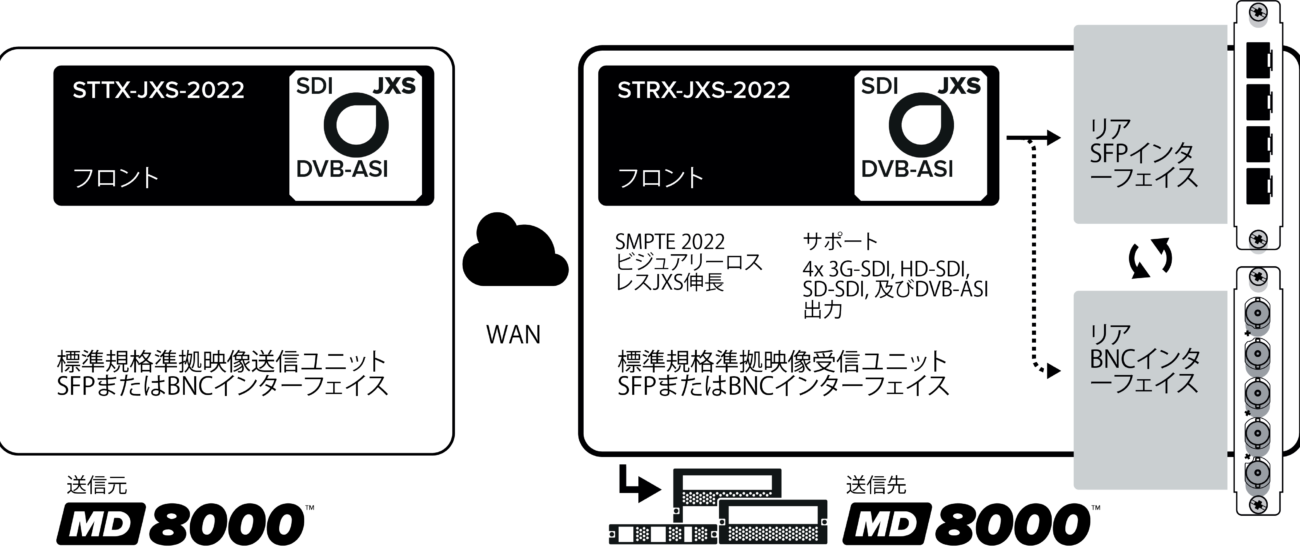 2021_ML_12_STRX-JXS-2022&ndash;Module_BA_Inset_JP
