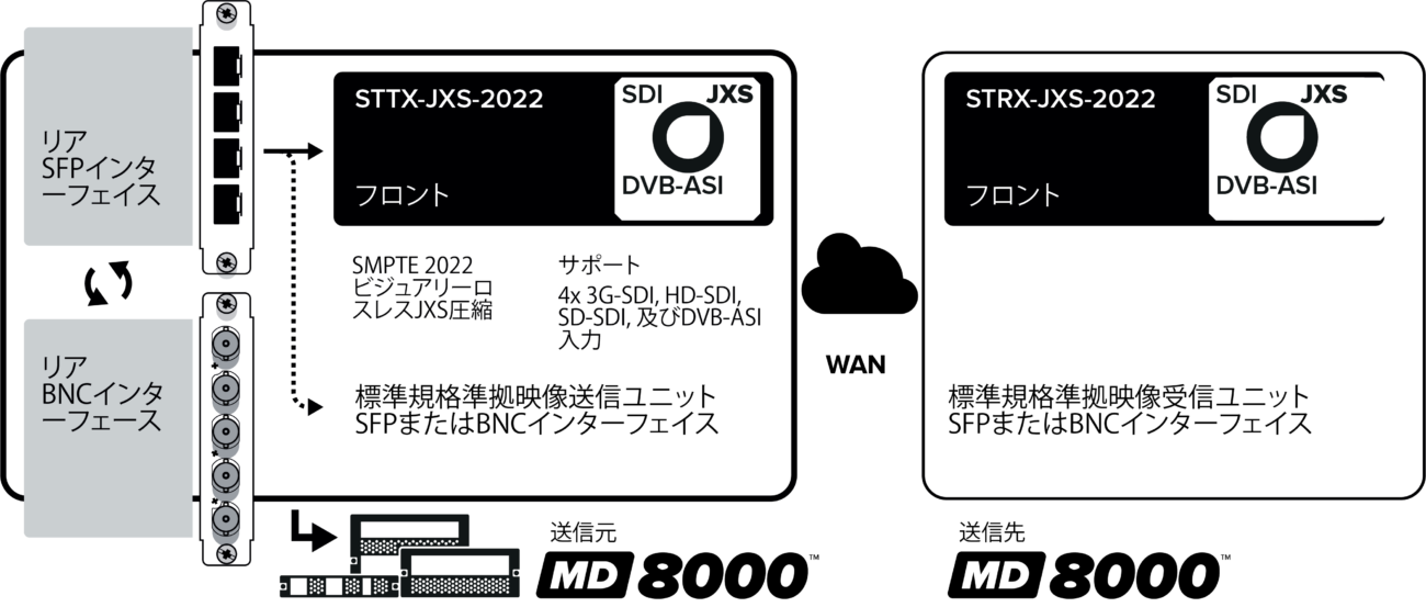 2021_ML_12_STTX-JXS-2022–Module_BA_Inset_JP 2021_ML_12_STTX-JXS-2022–Module_BA_Inset_JP