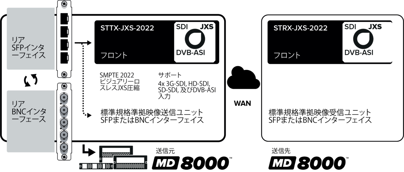 2021_ML_12_STTX-JXS-2022–Module_BA_Inset_JP