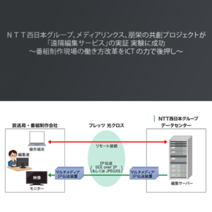 NTT FOR-A Media Links Media over IP Test