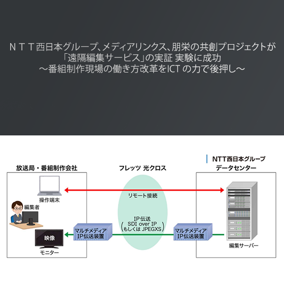 NTT-FOR-A-ML-news-image-Japan NTT FOR-A Media Links Media over IP Test